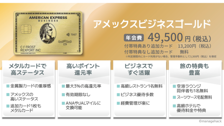 アメリカン・エキスプレス・ビジネス・ゴールド・カード概要
